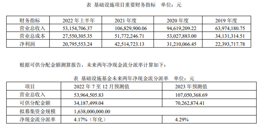 外高桥仓储物流REITs获批，资本市场新里程碑开启