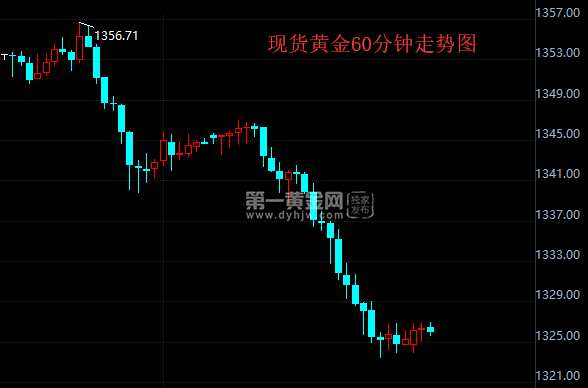 金价微涨重返2670美元，市场趋势分析与前景展望