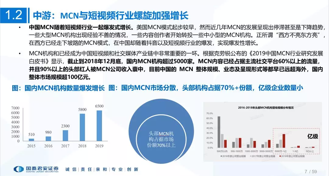 短视频平台对网红经济的深远影响