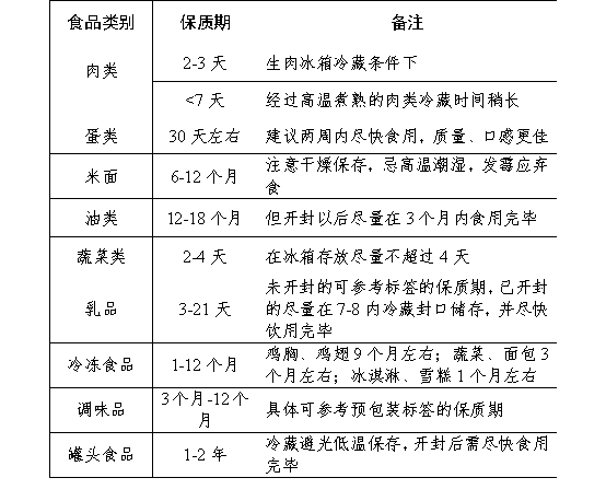 常温食品的最佳储存期限，掌握食品新鲜度的管理与理解关键