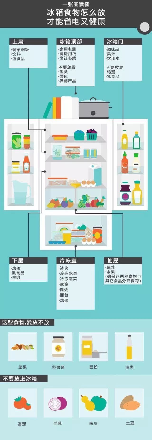 冰箱食品交叉污染预防指南，保障食品安全实用建议