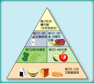 改善饮食习惯降低慢病风险策略