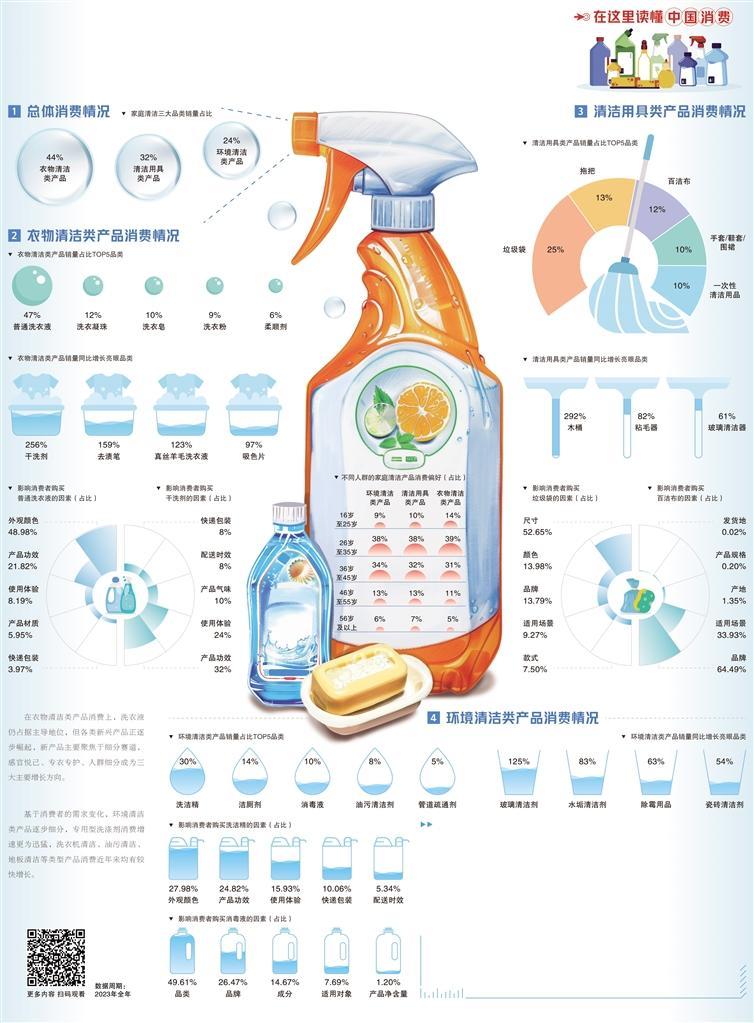 环保型清洁产品的选择指南