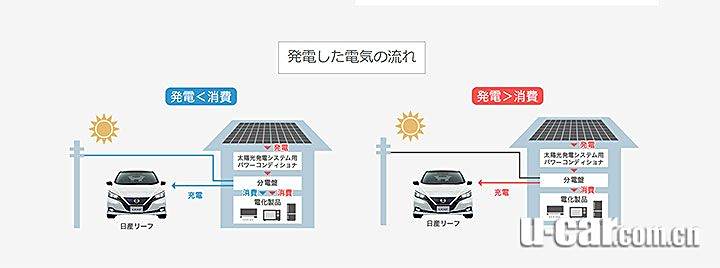 太阳能照明助力家庭节能减支，如何节省电费？