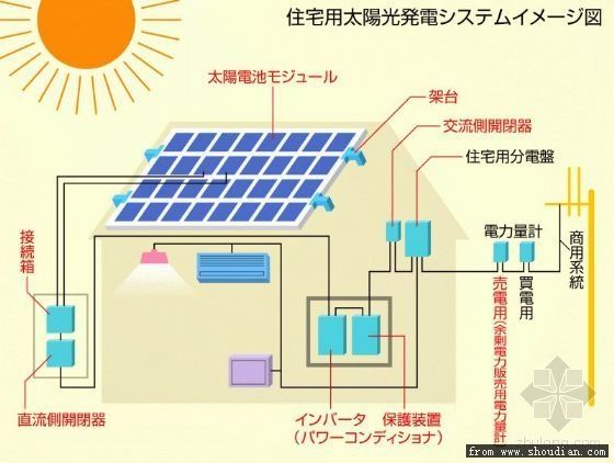 太阳能助力家庭节能减排，减少电力消耗的有效方法