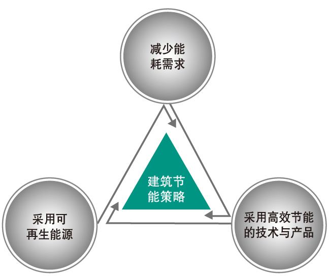 绿色理念下的家庭能效优化策略