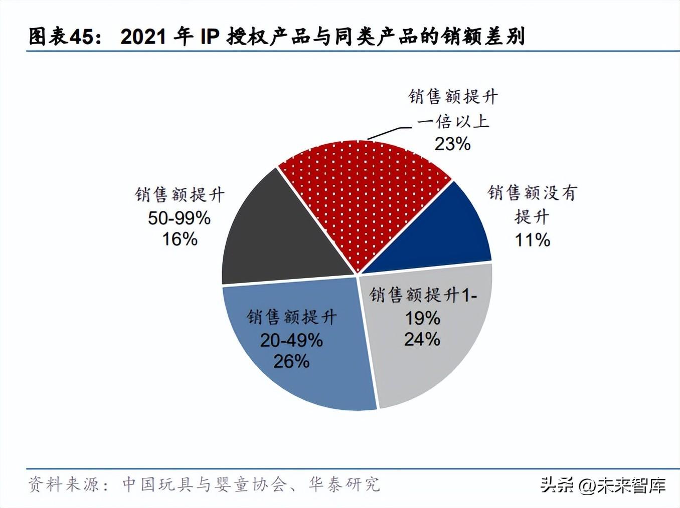 共享经济跨行业应用及其深远影响探究