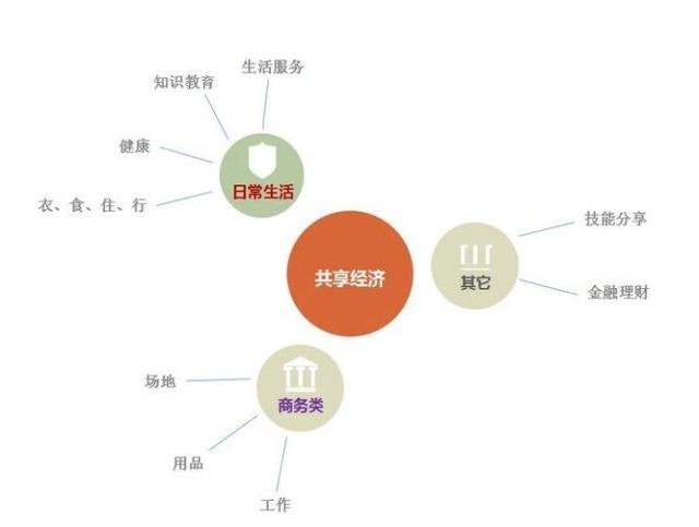 共享经济，低成本优势与风险探析