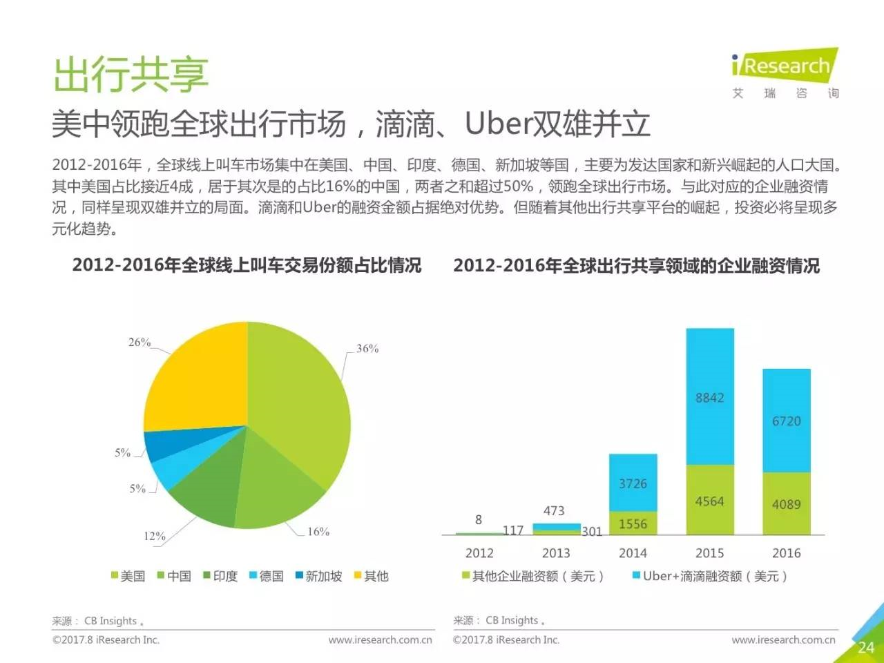 平台经济与共享经济边界探究，定义、问题及解析