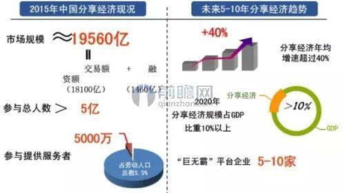 共享经济对社区经济的影响深度解析