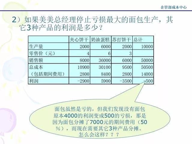 共享经济模式成本控制策略解析