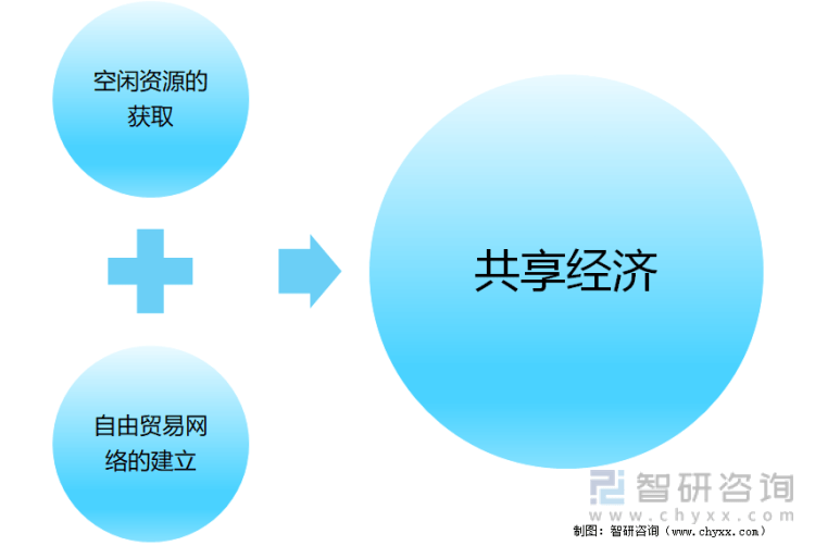 共享经济模式与经济波动应对之道