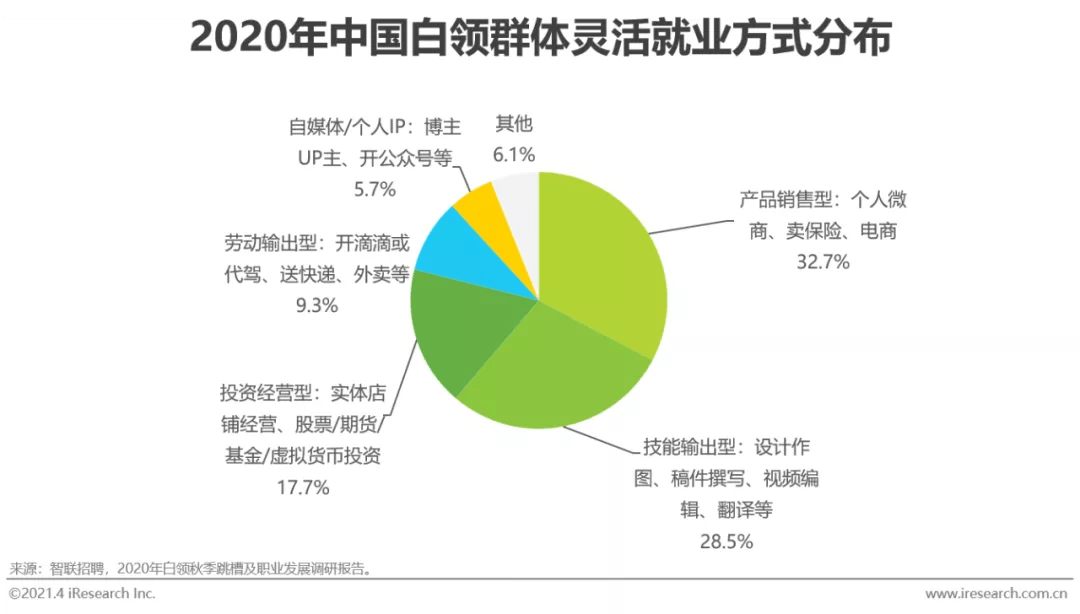 共享经济对新型就业形态的深度影响分析