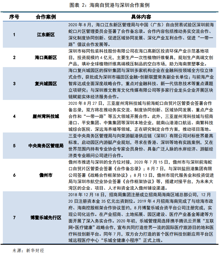 区域经济与共享经济的融合点探究