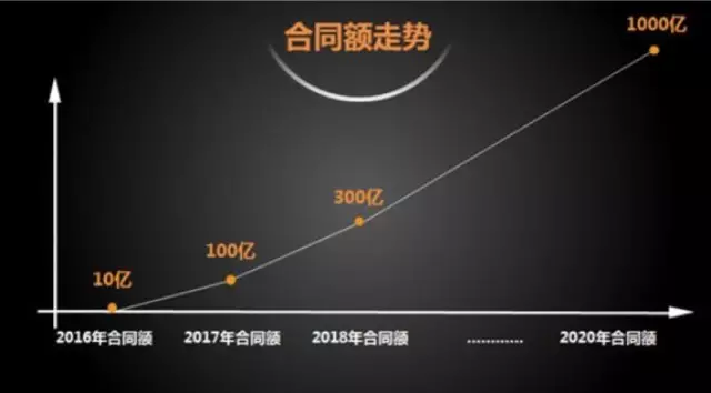 共享经济促进消费升级的积极作用