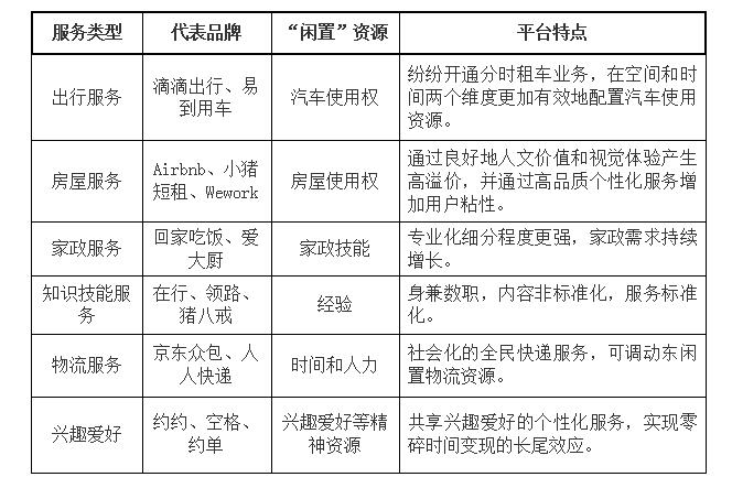 共享经济平台的创新商业价值深度解析