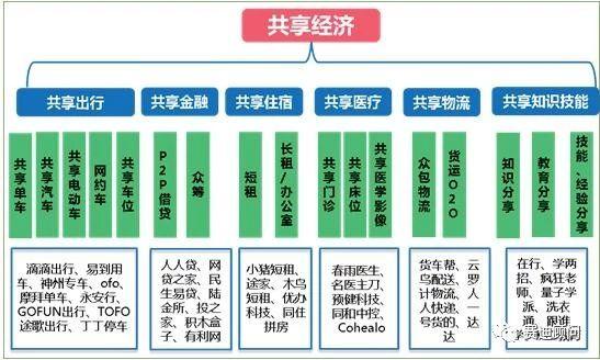 共享经济模式中的社会信任体系构建之道