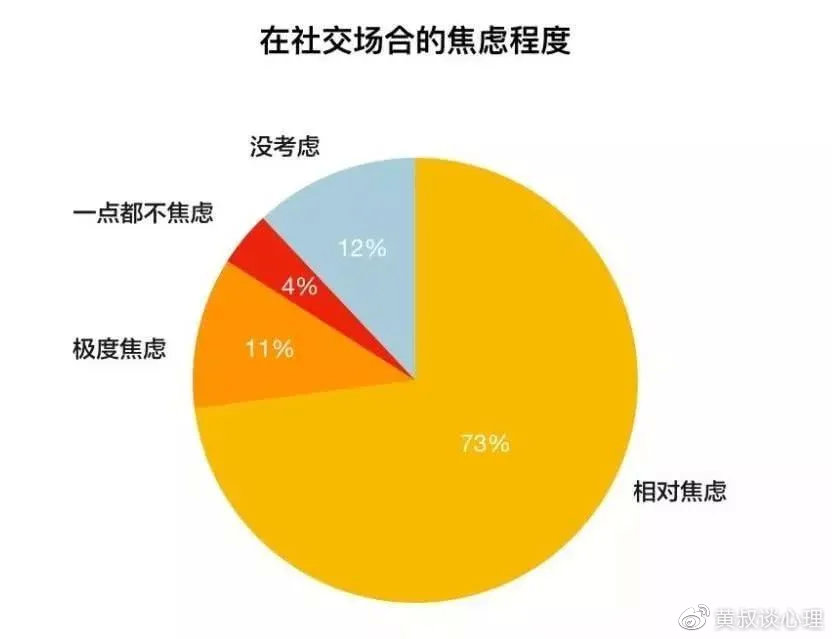 社交焦虑对情绪与心理健康的影响探究