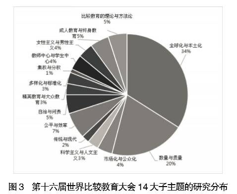 多元文化教育，培养全球问题解决能力的关键路径