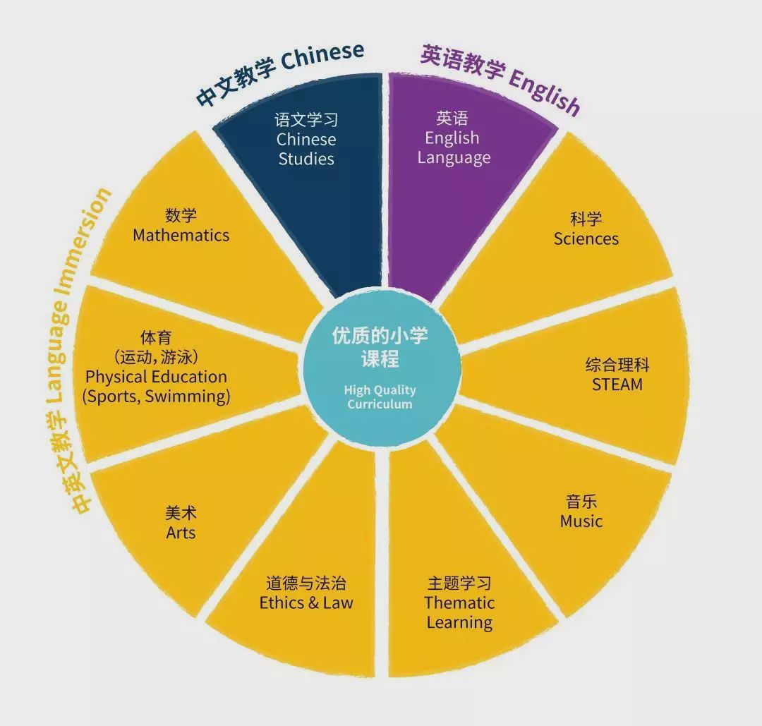 国际化教育背景下的文化认同与多元化探索