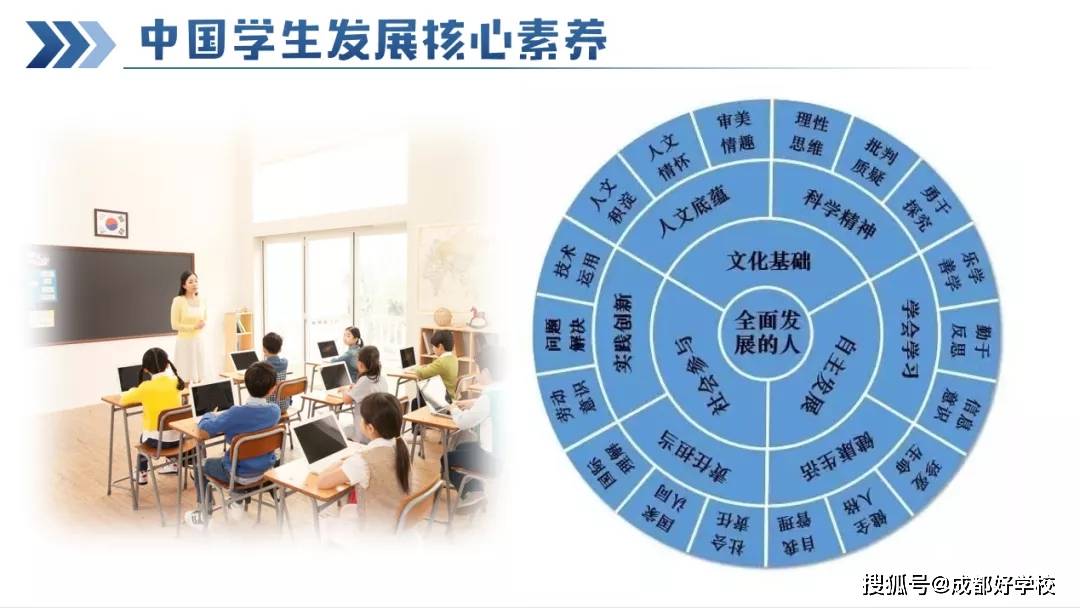 全球视野，促进学生全面发展的关键驱动力