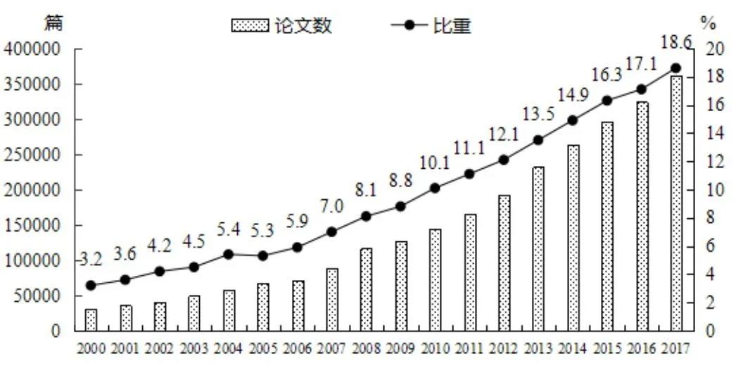 教育公平，推动国家经济稳健发展的关键因素