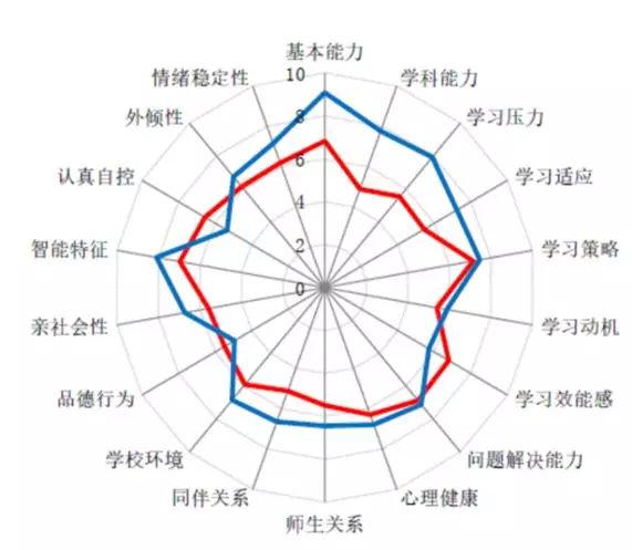 教育公平推动社会文明与人类进步的前进轮毂