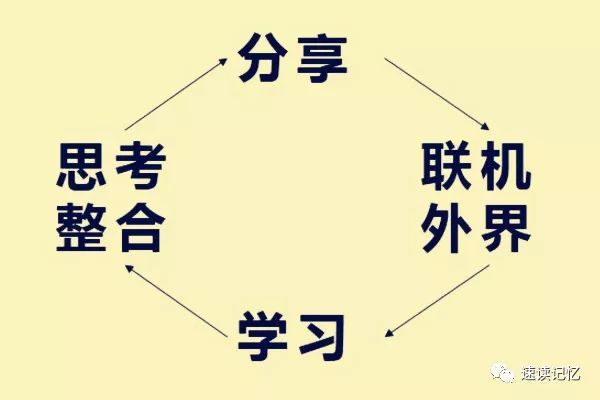 教育公平，实现知识、技能和机会的共享赋能未来