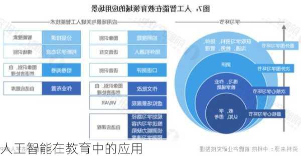 人工智能在教育领域的创新应用与未来前景展望