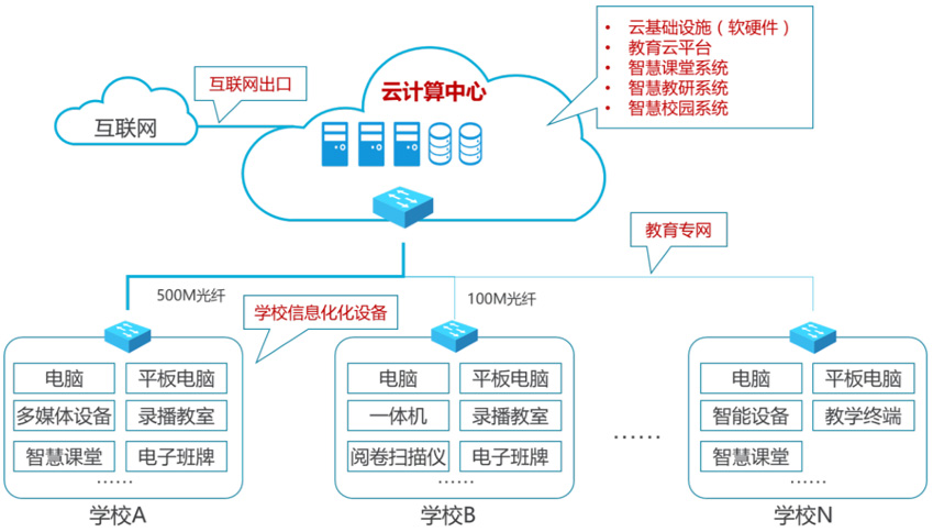 云计算推动教育资源共享与优化配置的实现