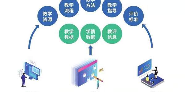 科技促进教育内容与形式的多元化革新