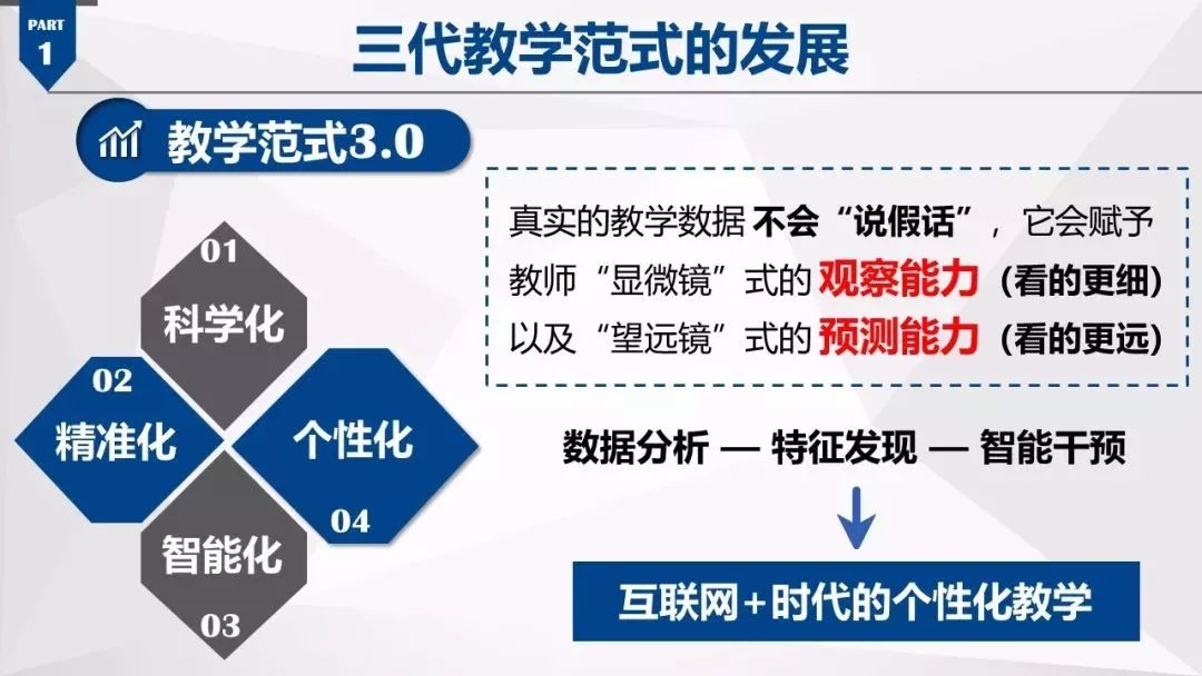 大数据助力教育教学内容精准化提升