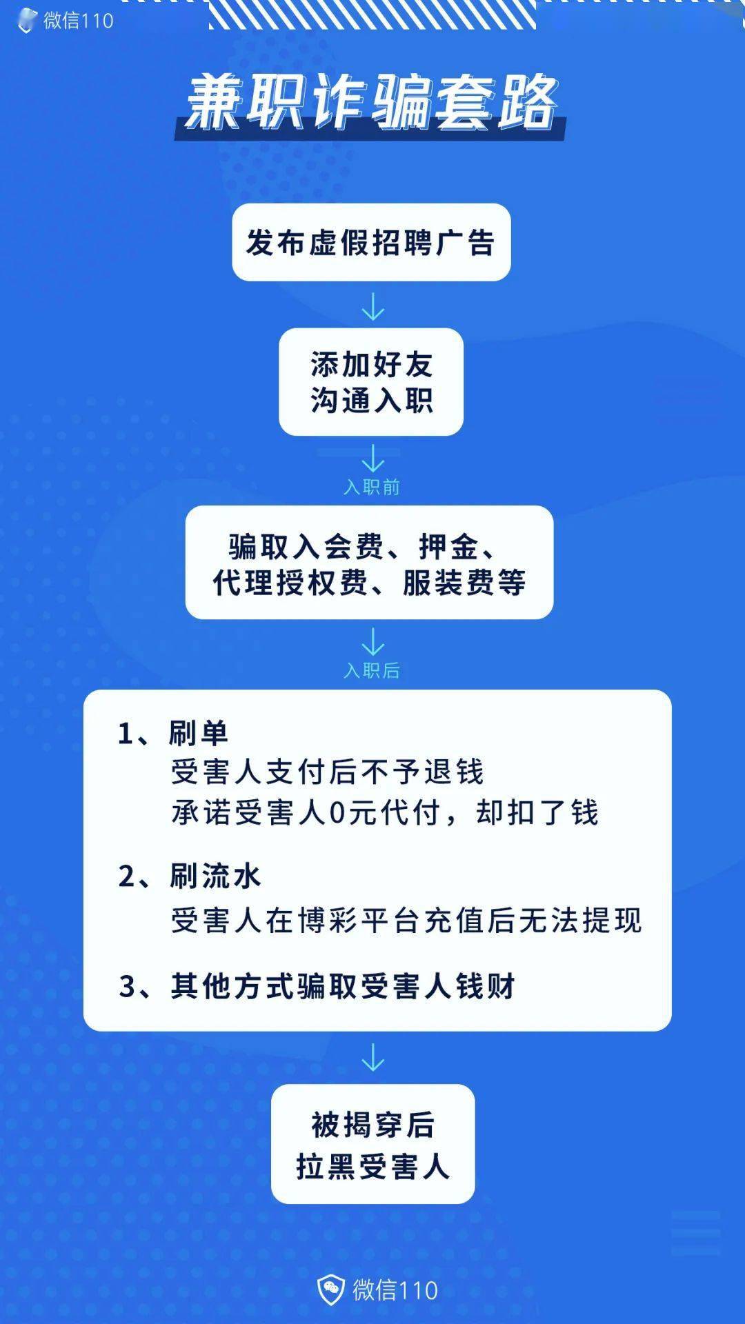 警惕虚假兼职招聘诈骗信息识别指南