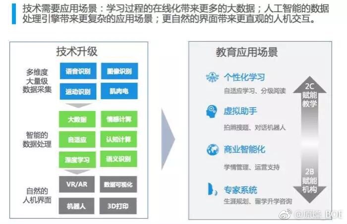 教育与科技融合，全球教育进步之驱动力