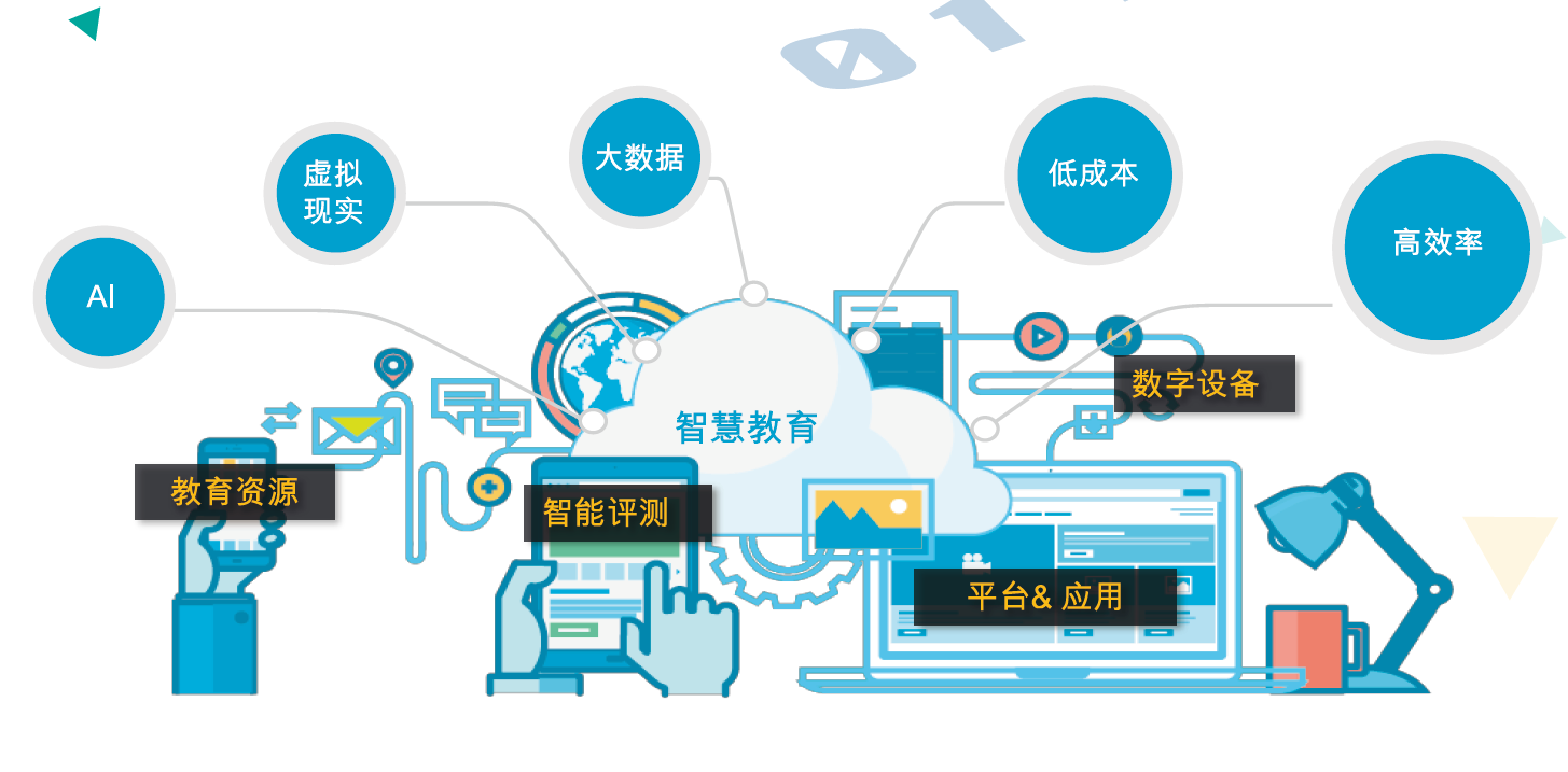 教育与科技的融合，推动跨文化教育的互联互通