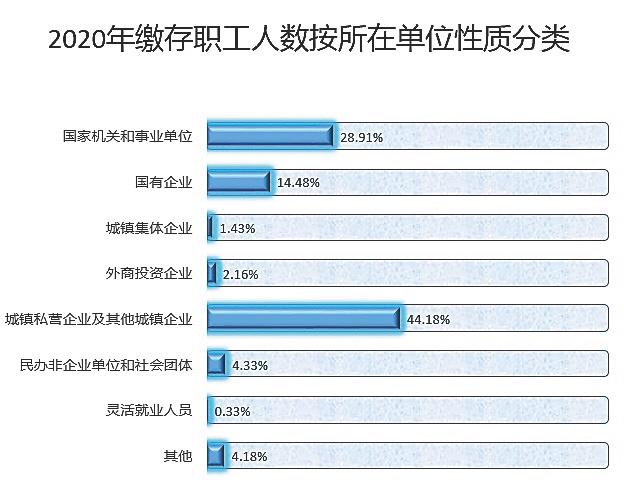 海南公积金贷款额度调整，影响及未来展望