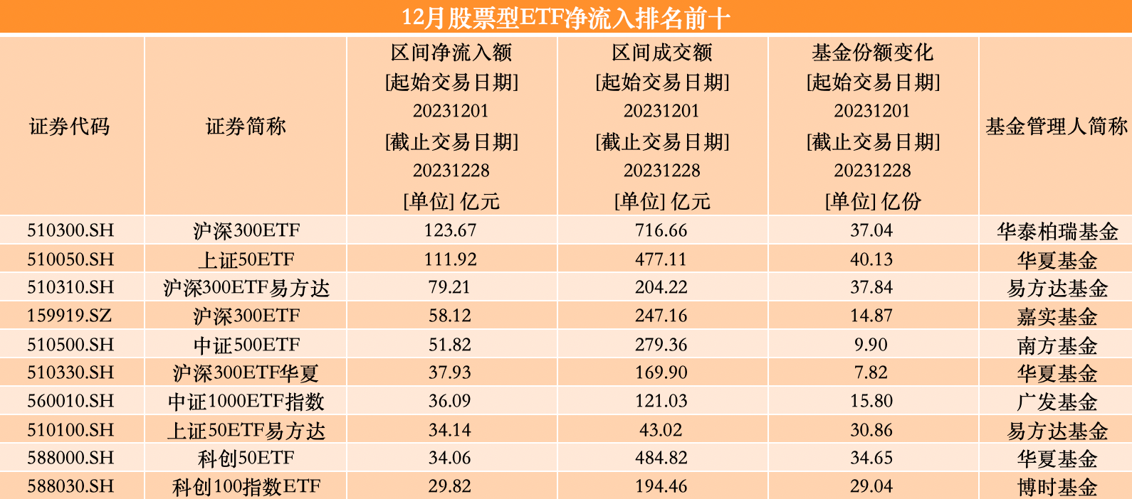 前十一月股票ETF净流入超万亿，市场走势深度分析与展望