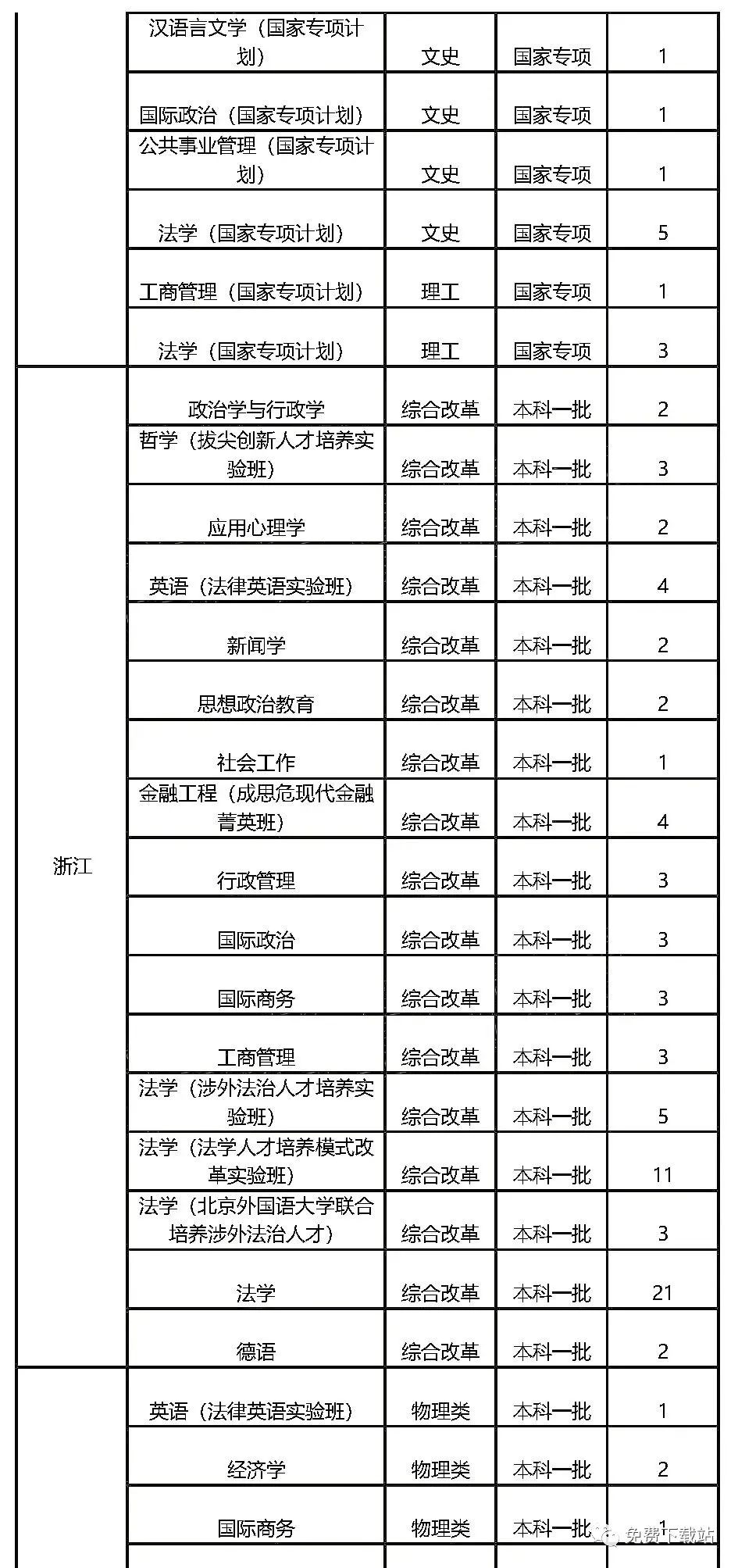 高校扩招计划发布，提升教育公平性，打造更公正的教育环境