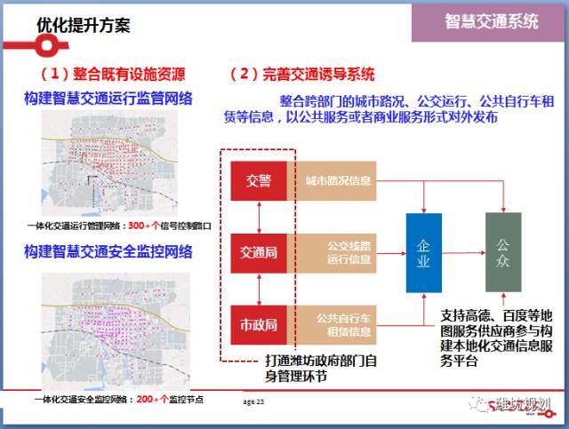 交通拥堵治理新方案，智能化管理成主力手段