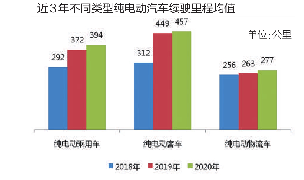 电动车市场变革，续航技术升级与竞争加剧推动行业变革