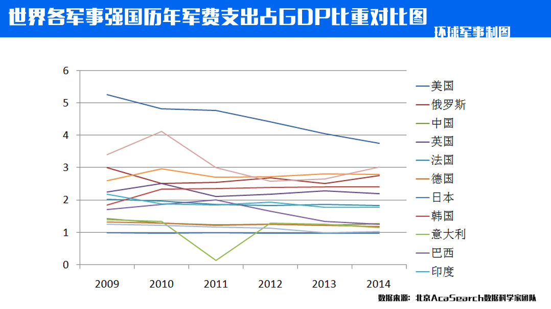 全球多国军费开支增长现象分析，数据背后的原因与影响