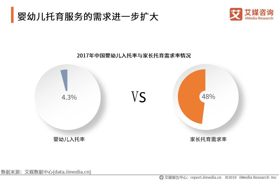 家庭育儿政策优化与托育服务扩展，打造优质育儿环境