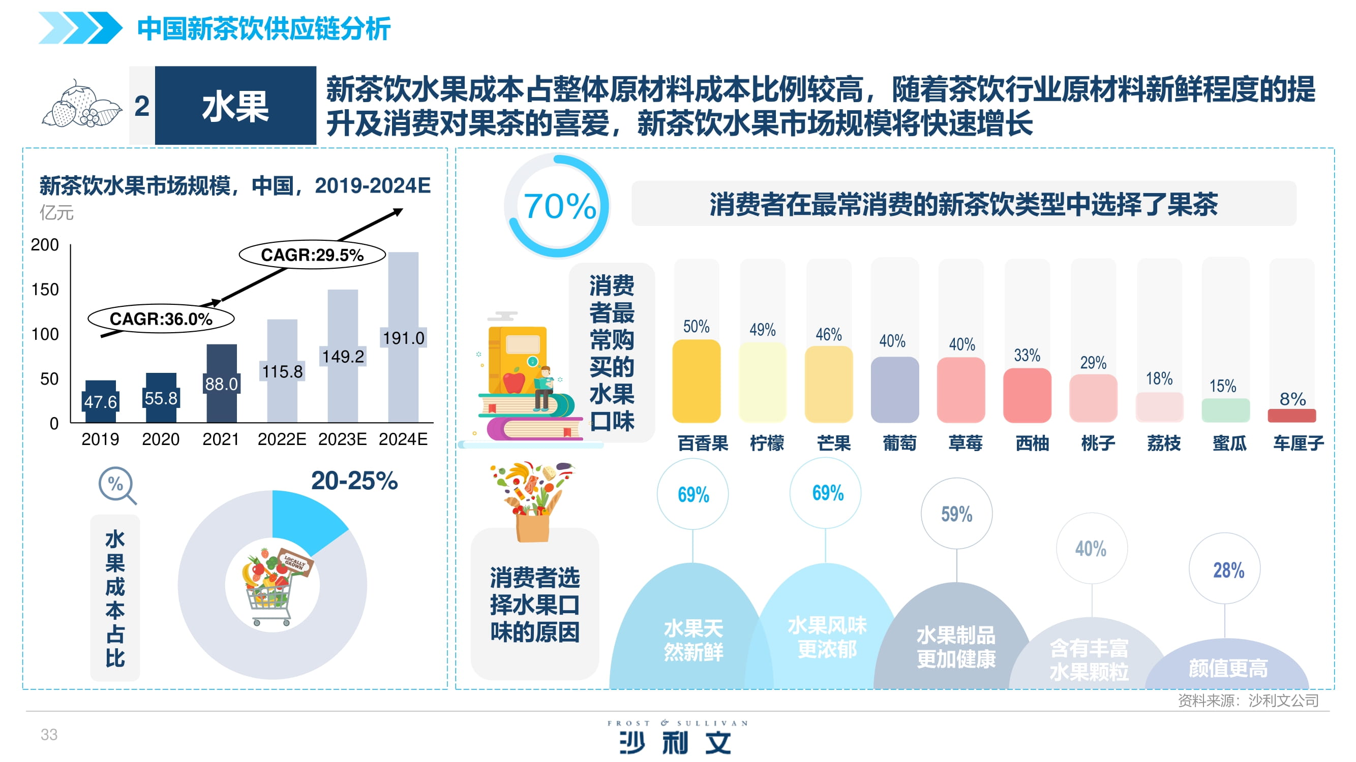 全球供应链重塑面临挑战，多国协作加速应对危机