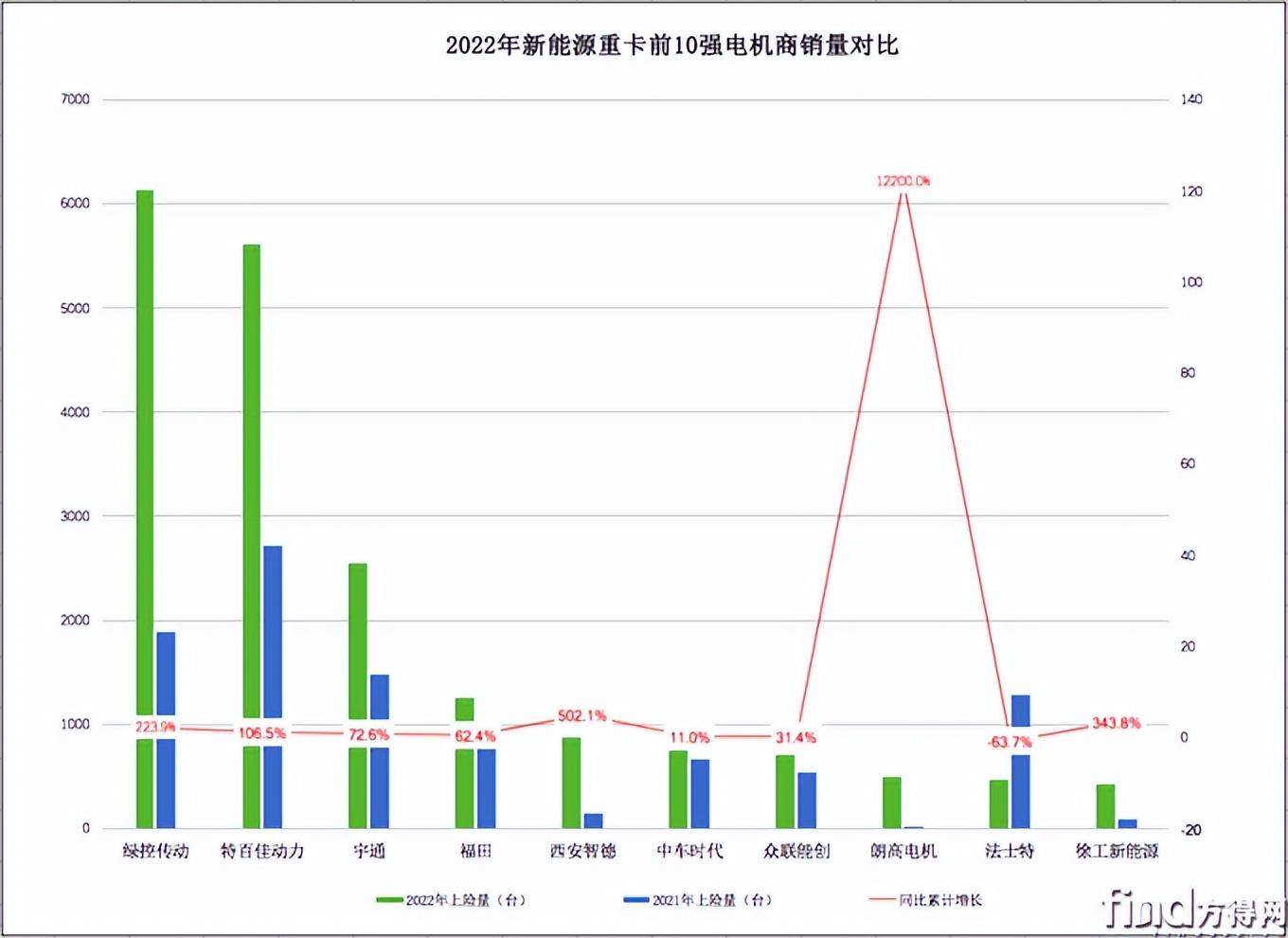 中国新能源重卡销量飙升，推动力揭秘与未来前景展望