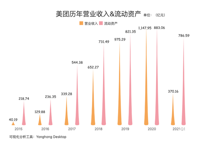 美团财报揭示骑手真实收入，数字背后的故事揭示收入真相与启示