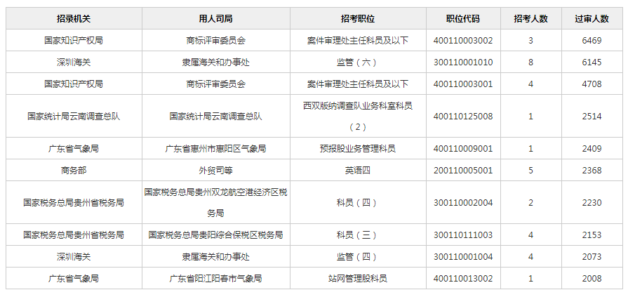 国考报名人数突破340万，深度解析背后的竞争与挑战