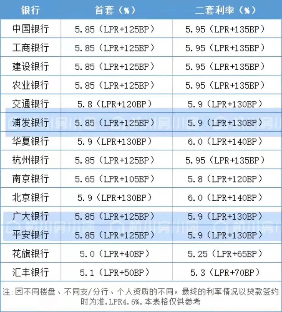 杭州首套房贷利率上调，影响及未来展望