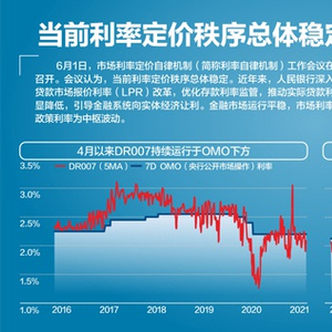 利率自律机制发布两大倡议，助力金融市场稳健前行