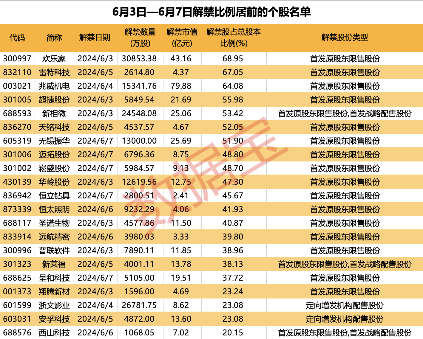 下周A股解禁市值近988亿元，市场冲击与应对策略解析