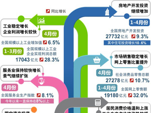 我国经济景气水平稳定扩张，趋势、动因及未来展望